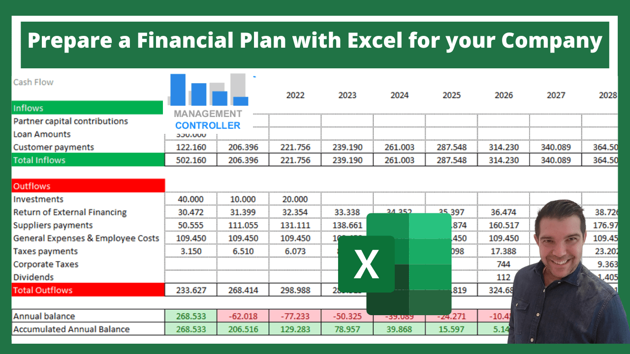 Prepare a Financial Plan with Excel for your Company