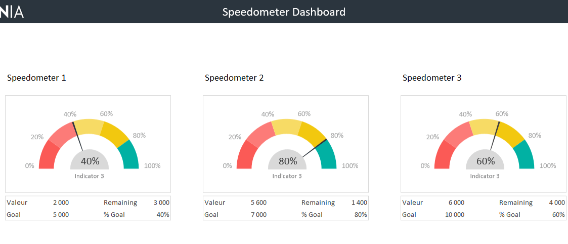 Speedometer Dashboard Excel Template