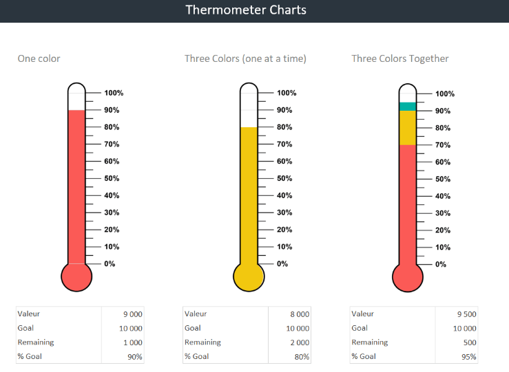 Download Example of Excel thermometer chart