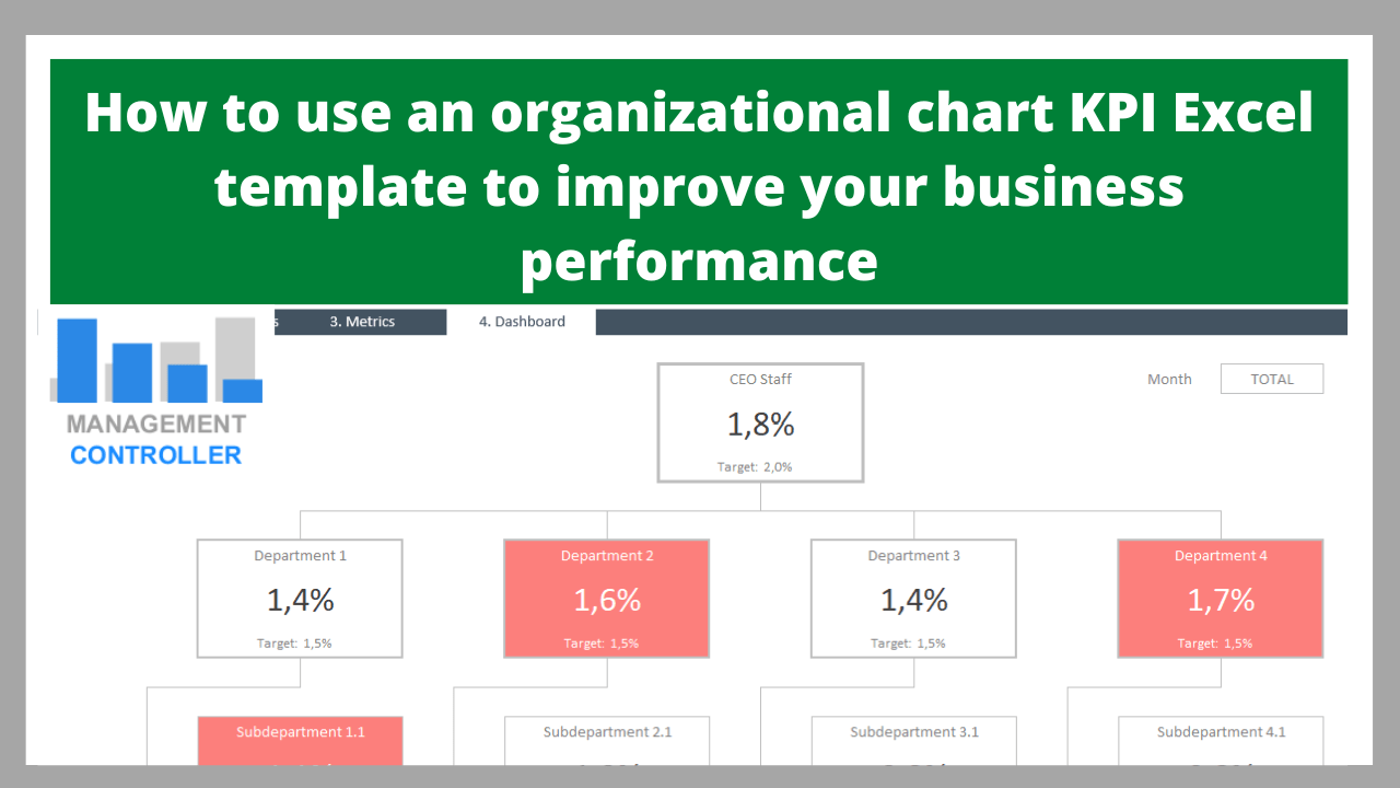 How to use an organizational chart KPI Excel template